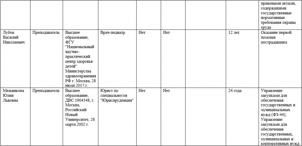 Сведения о педагогическом составе2.jpg
